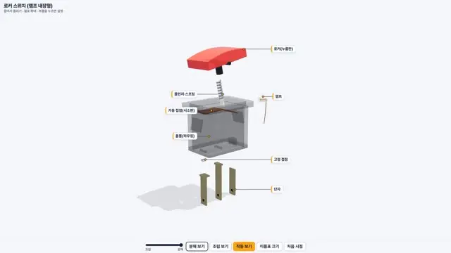 로커 스위치 3D 화면