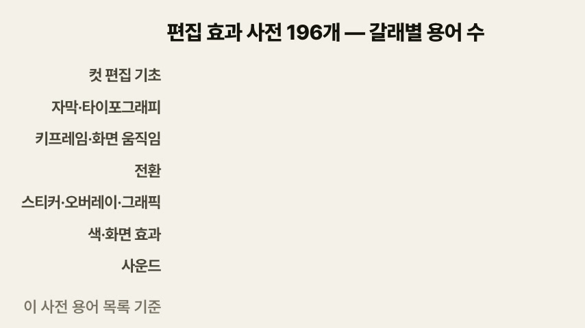 인포그래픽·차트 견본 정지 화면